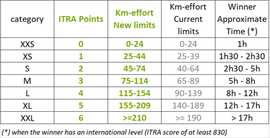 new categories trail-running